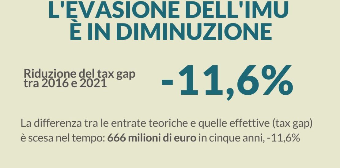 l’evasione-dell’imu-e-scesa-dell’11,6%-in-cinque-anni