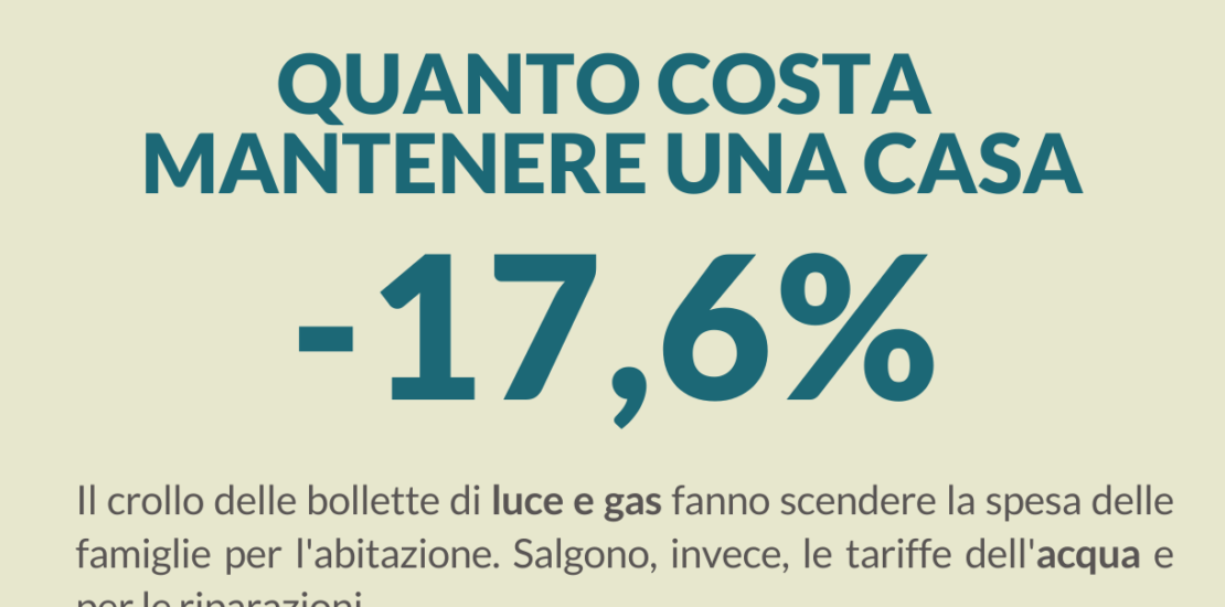 costi-di-mantenimento-della-casa,-17,6%-a-ottobre