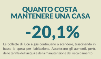 costi-di-mantenimento-della-casa,-20,1%-a-novembre