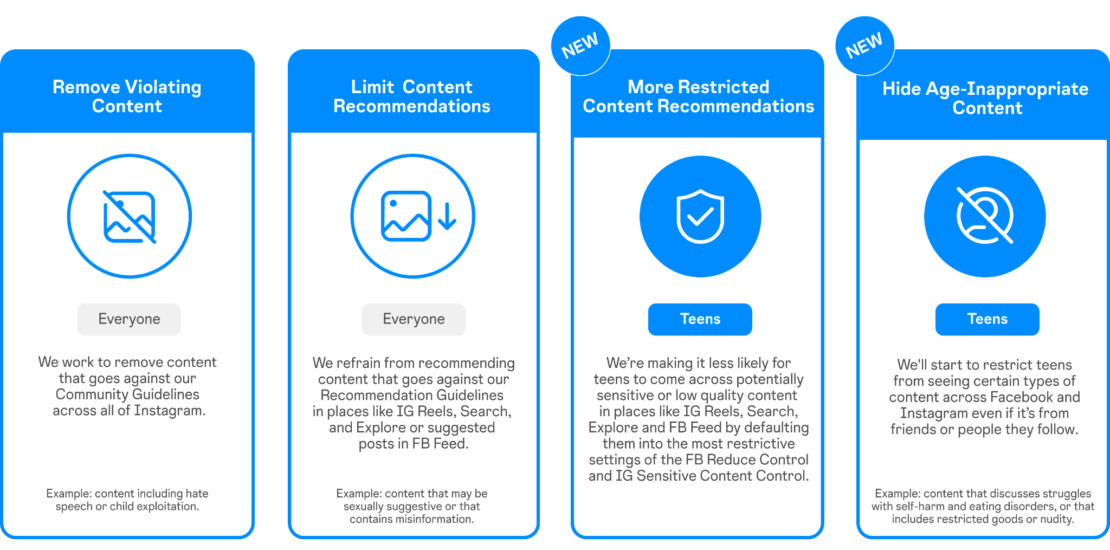 su-instagram-e-facebook-nuovi-controlli-social-per-gli-adolescenti