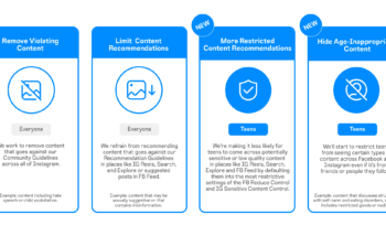 su-instagram-e-facebook-nuovi-controlli-social-per-gli-adolescenti