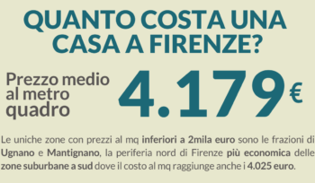 mercato-immobiliare-di-firenze,-andamento-e-previsioni