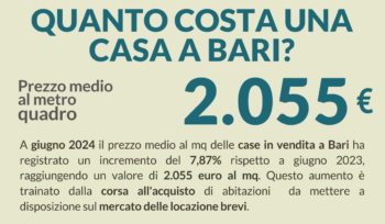 mercato-immobiliare-di-bari,-andamento-e-previsioni